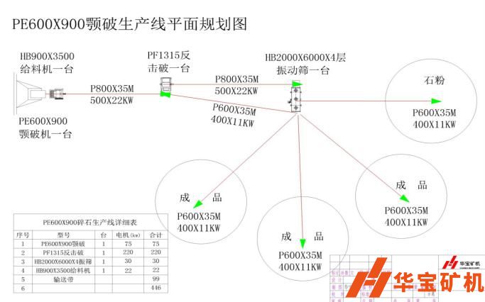 湖南郴州市臨武縣順發石場月產80000噸項目