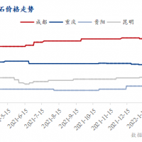 疫情防控疊加運價上漲，西南砂石行情窄幅震蕩運行
